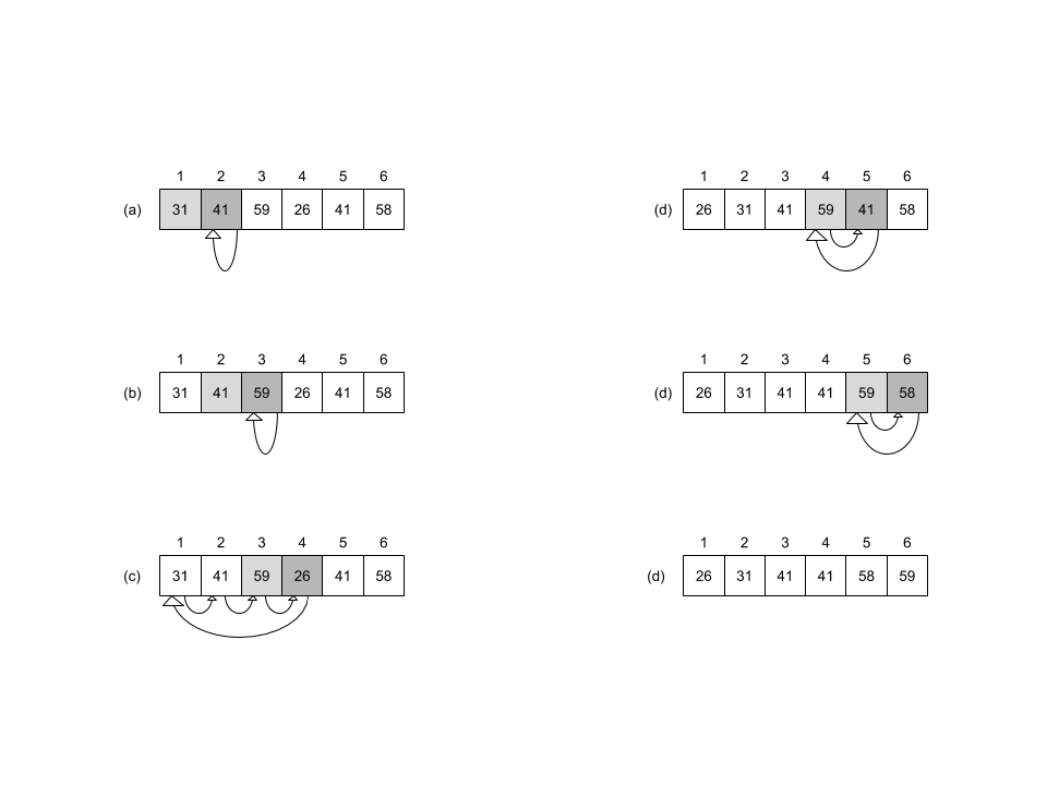 Insertion Sort Diagram